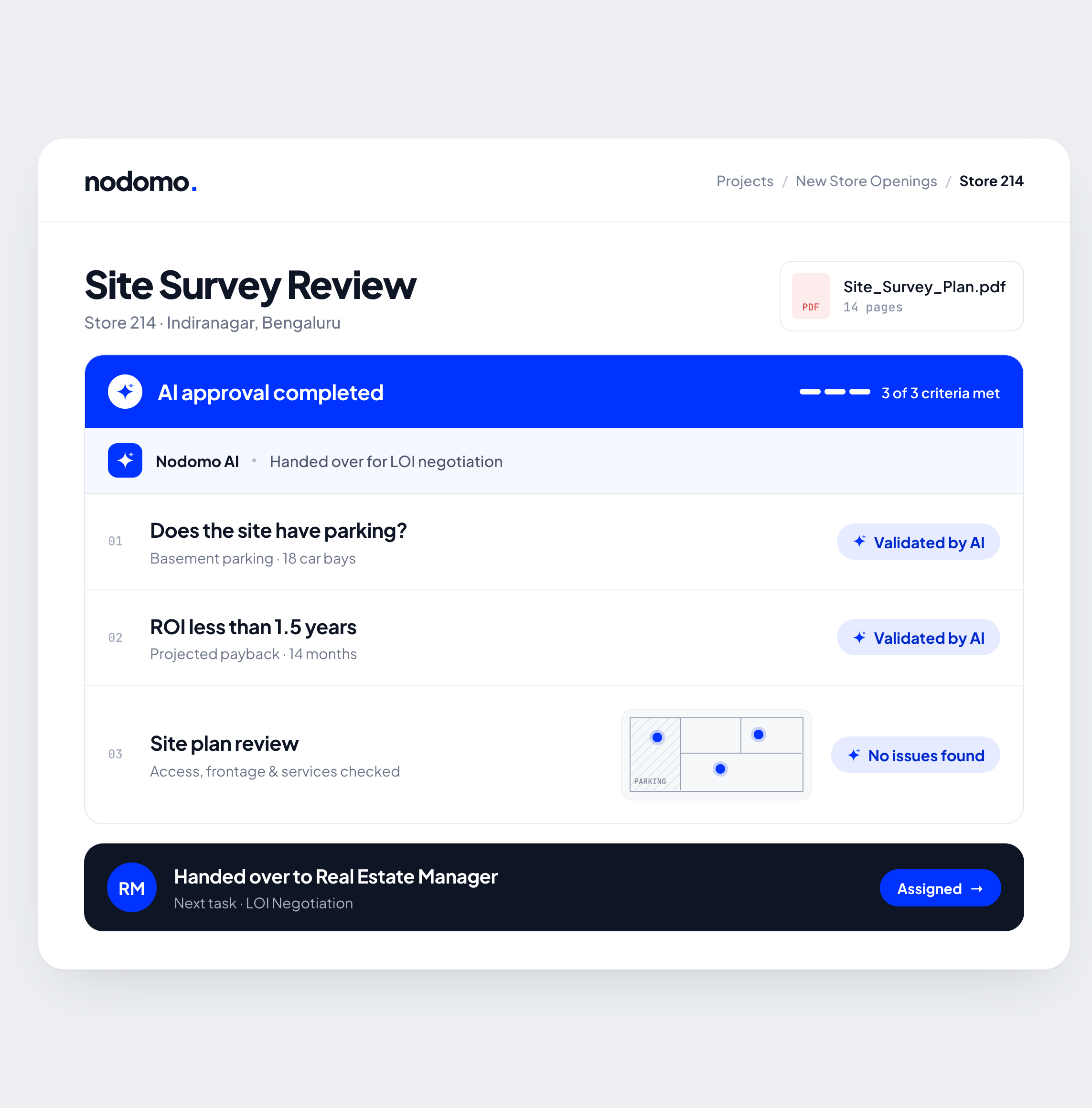 Nodomo AI validates parking, ROI and site plan criteria, completes approval and hands the next task to the Real Estate Manager