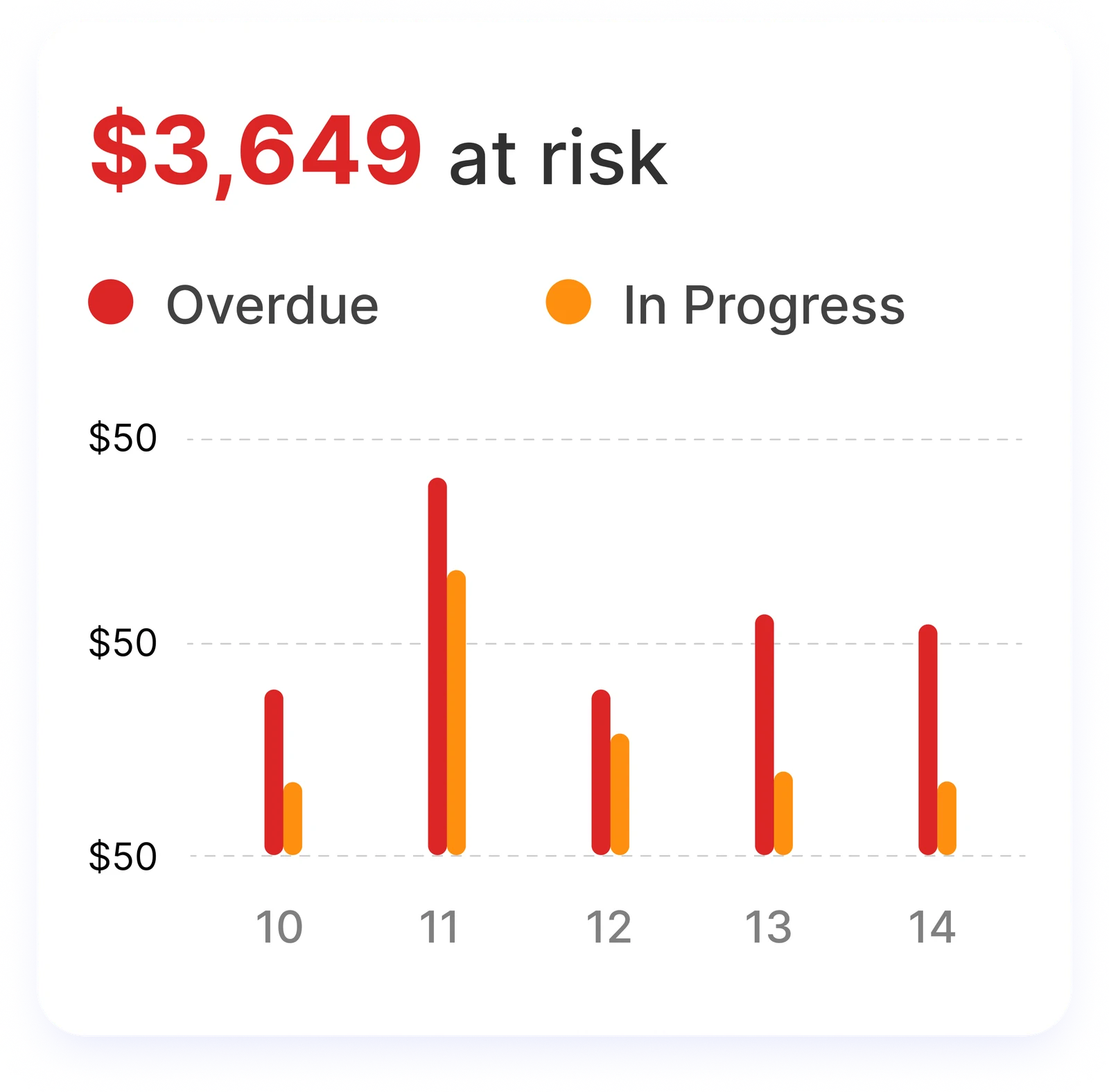 Nodomo revenue at risk chart